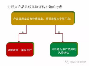 多產(chǎn)品共線生產(chǎn)風險評估的技術推廣與應用